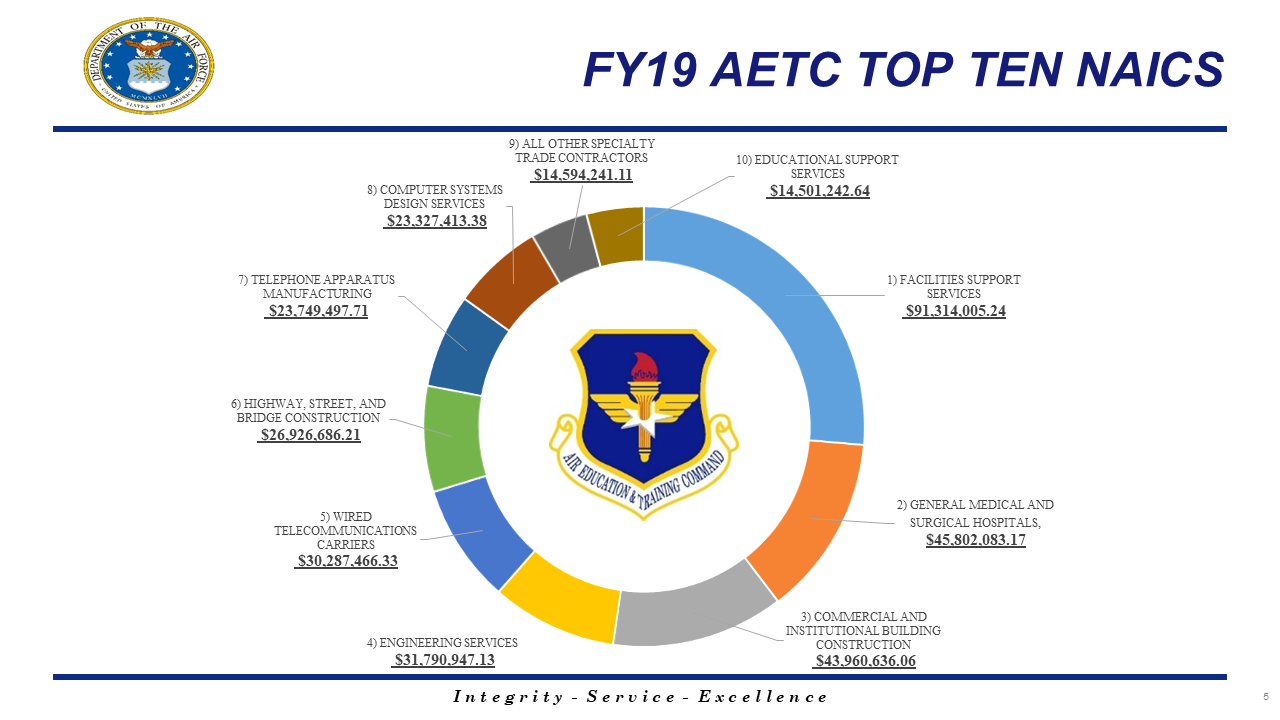 Air Force Small Business